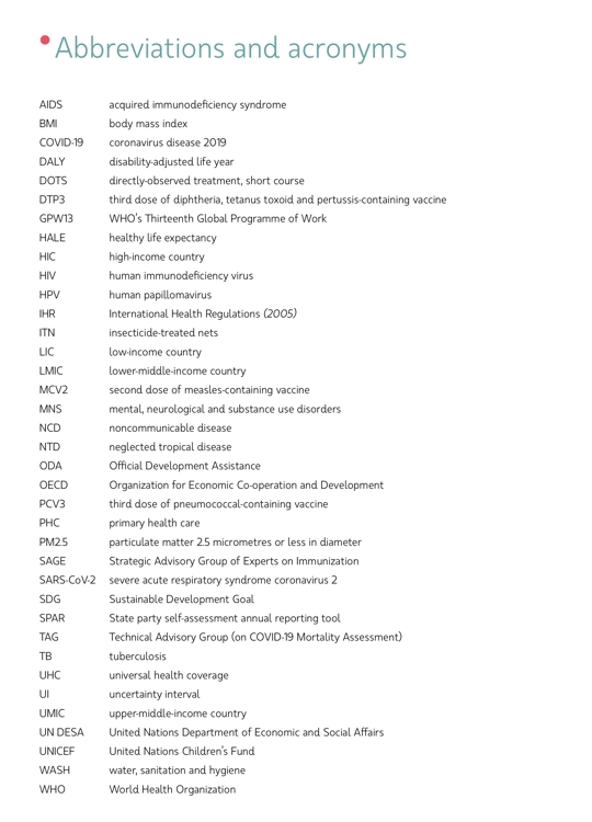 list of abbreviations in phd thesis