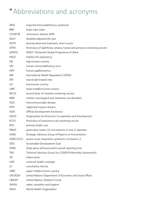 How To Make A List Of Abbreviations In Word And Similar Tools